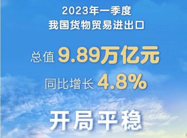 我國(guó)2023年第一季度外貿(mào)進(jìn)出口數(shù)據(jù)分析解讀「趨勢(shì)洞察」